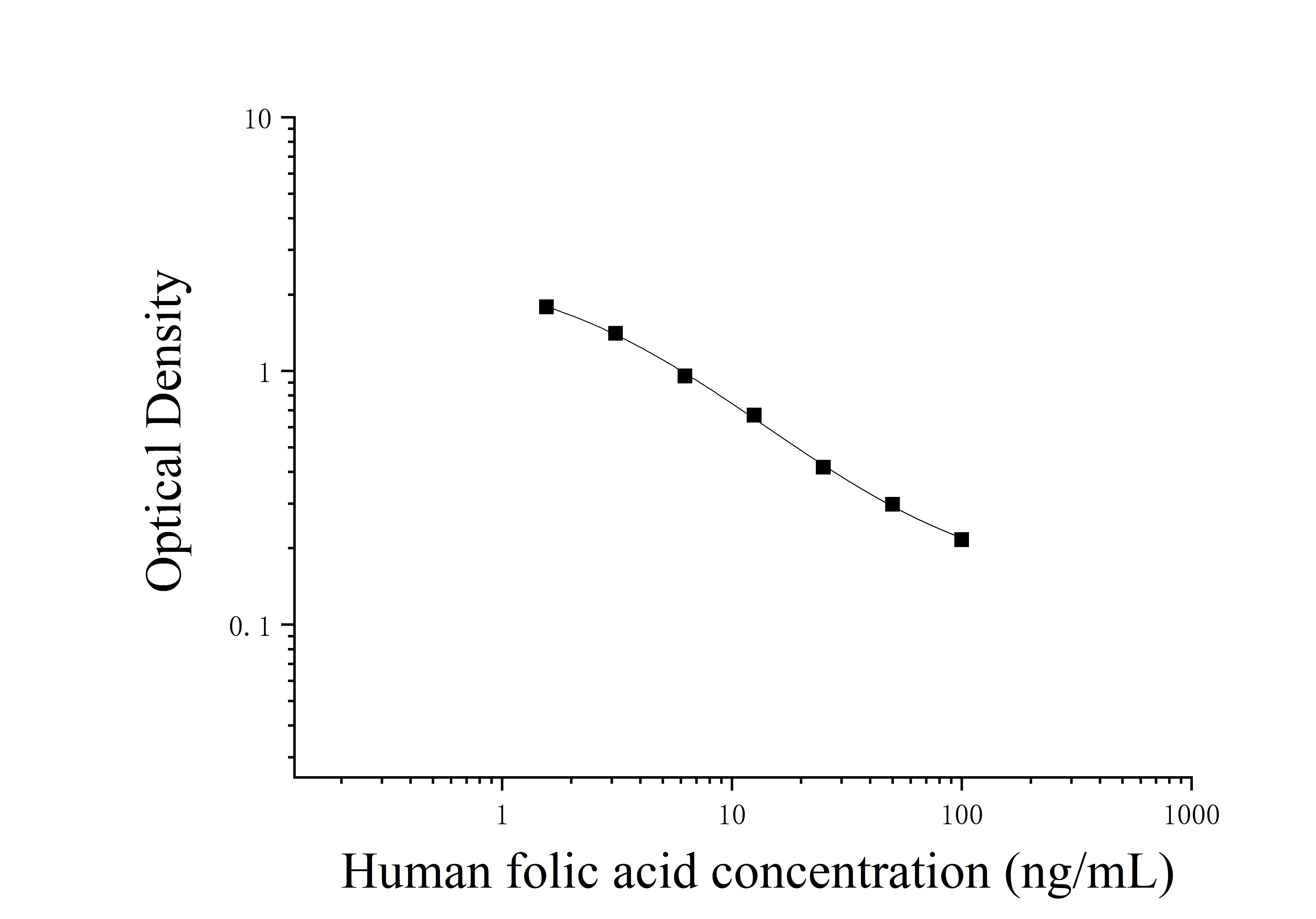 Human Folic Acid (Folic Acid) ELISA Kit Human Folic Acid (Folic Acid) ELISA Kit